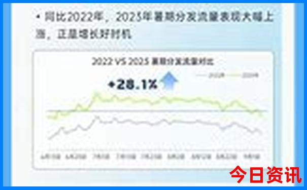 来哈尔滨必去的几个地方